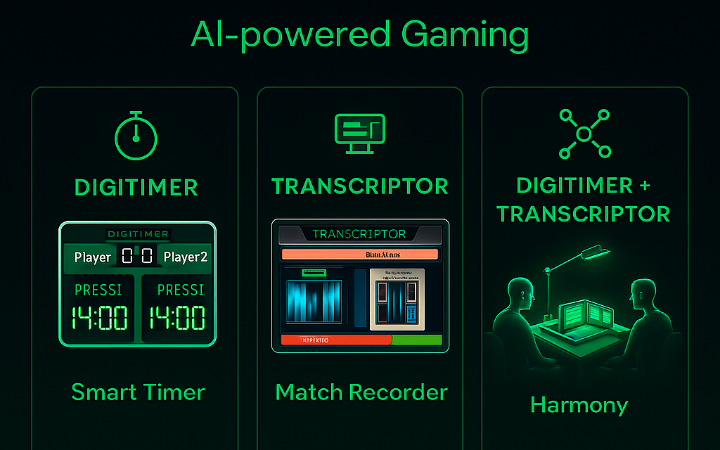 AI-powered Gaming