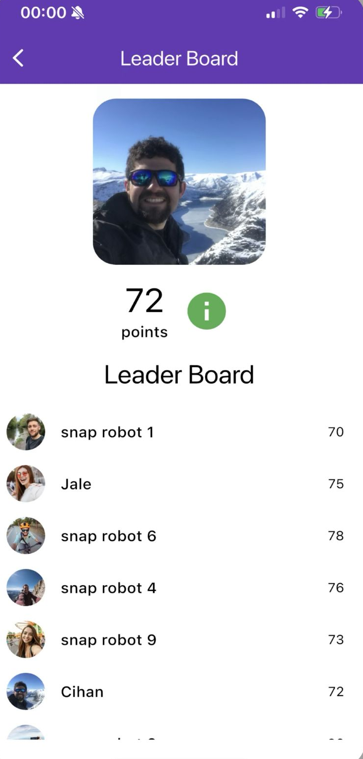 SnapChamp Scorecard